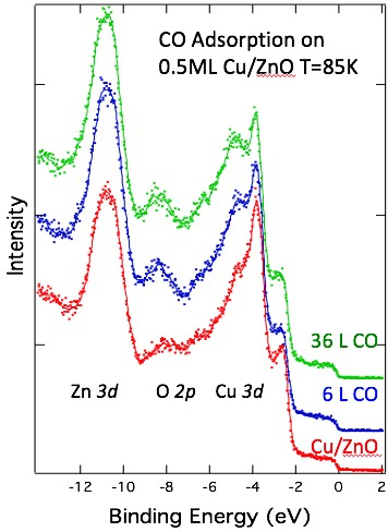 R. Kurtz Research Image - CO on Cu/Zn R. Kurtz Research Image - CO on Cu/Zn