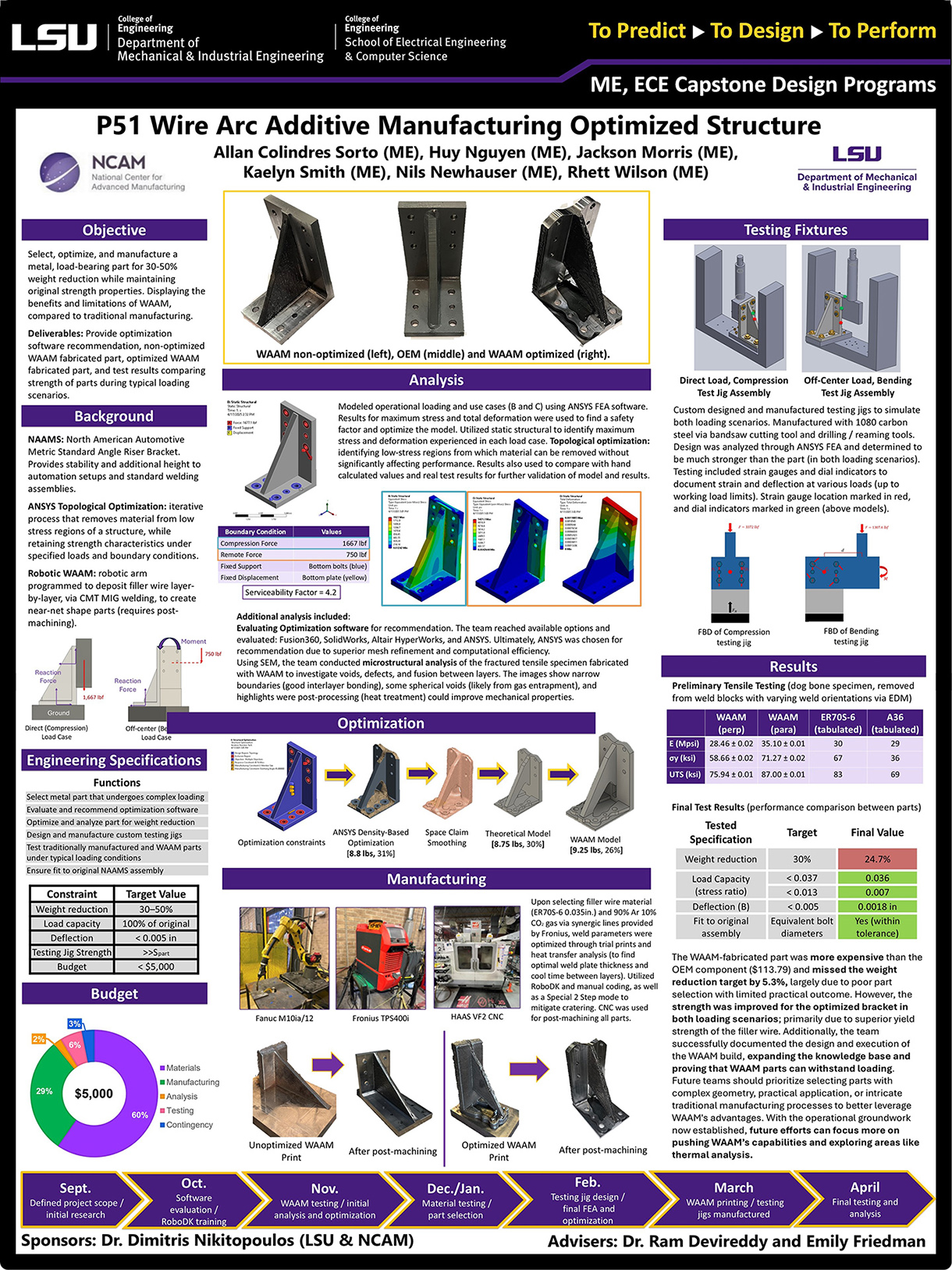 Project 51: Metal Additive Manufacturing Optimized Structure (2025)