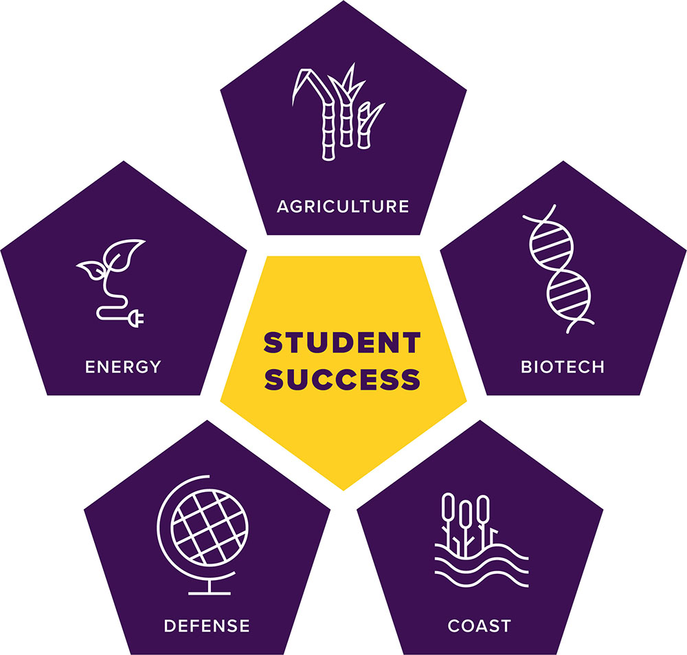 LSU Pentagon Priorities Student Success in Agriculture, Biotech, Coast, Defense and Energy,