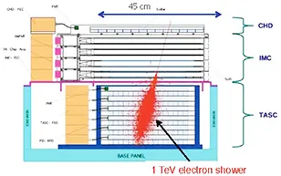 CALET graphic